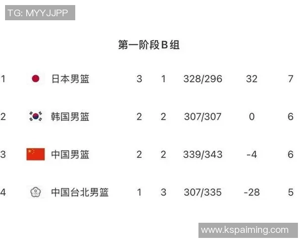 中国男篮与日本篮球对抗历史战绩回顾及分析